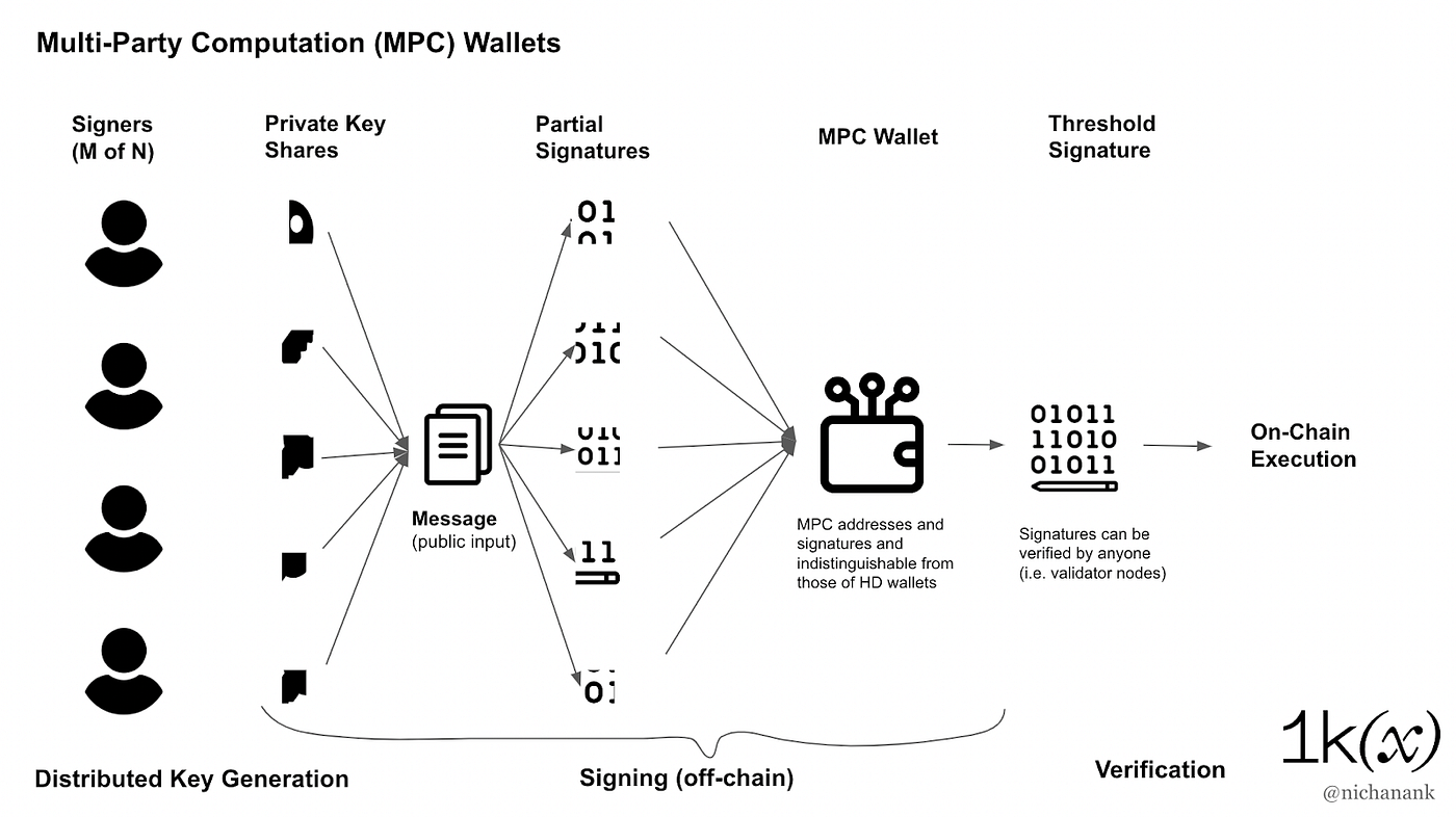 MPC diagram